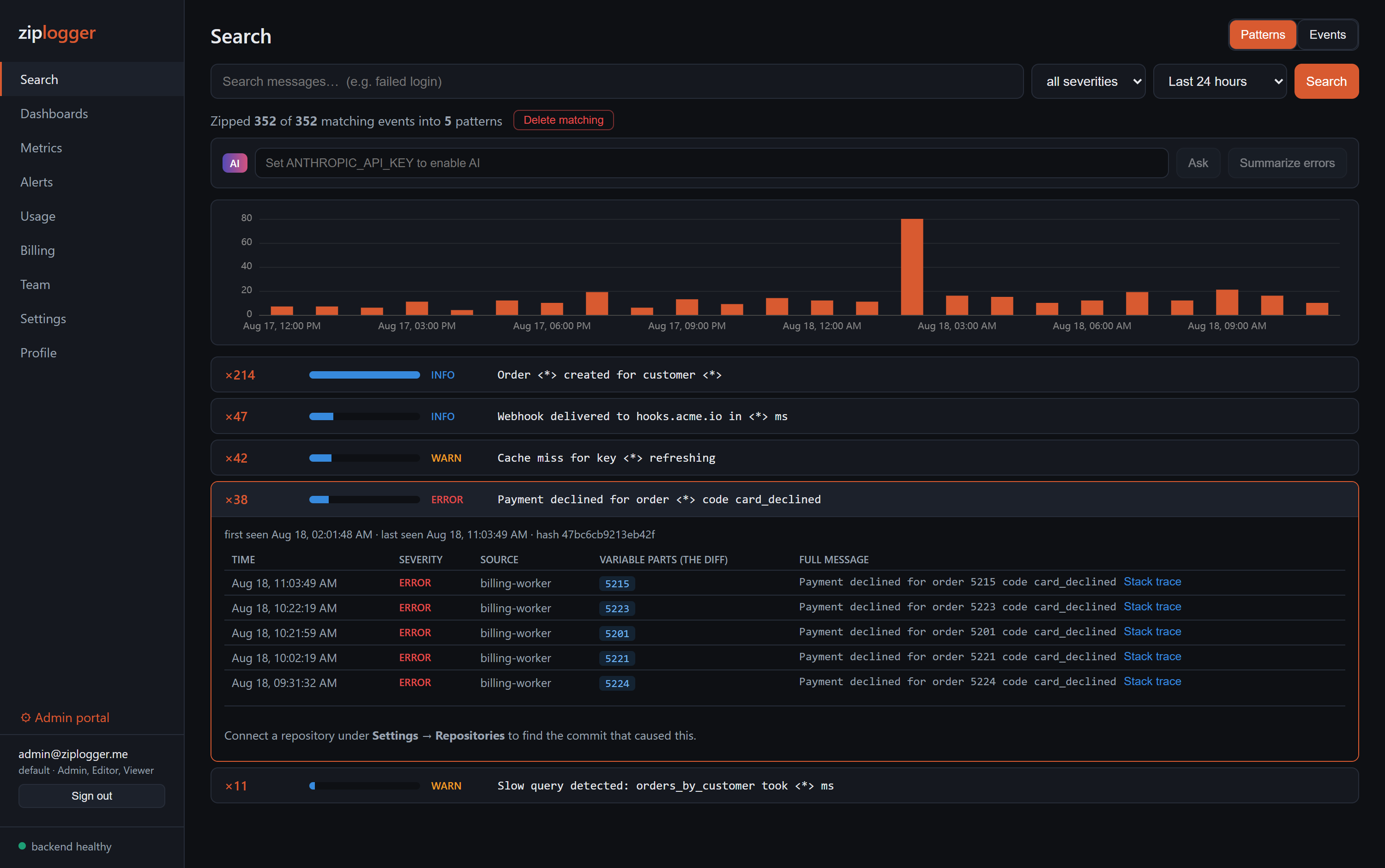 ZipLogger Search: an error spike in the histogram, log patterns clustered by template, and an expanded payment error with its stack trace